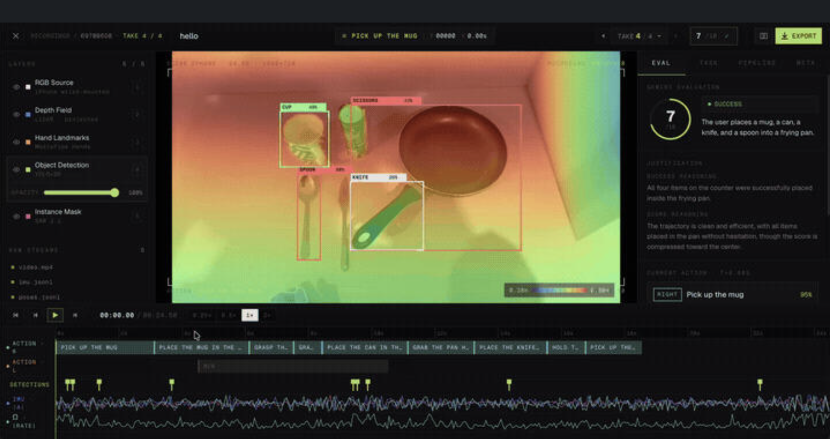 Aperture interface showing RGB video, hand landmarks, object detections, action segments, and evaluation traces.